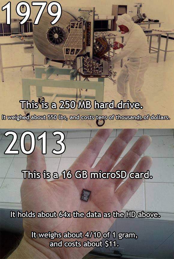1979 This is a 250MB hard drive. It weighed about 550 lbs, and costs ten of thousands of dollars. 