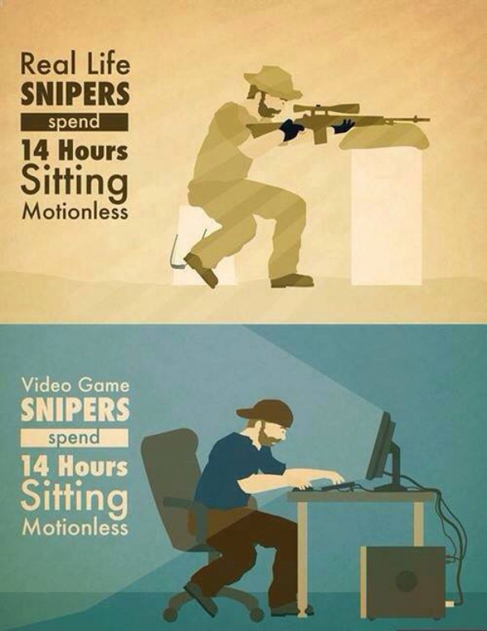 The difference between real life snipers and video game snipers