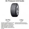 Air Pressure Unit Guide