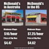 Australia McDonald's vs. US McDonald's 